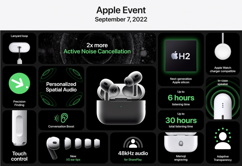 Some of the features of Apple's H2-enabled AirPods Pro 2, announced in 2022. Wow, that's a lot of 2's in one sentence!