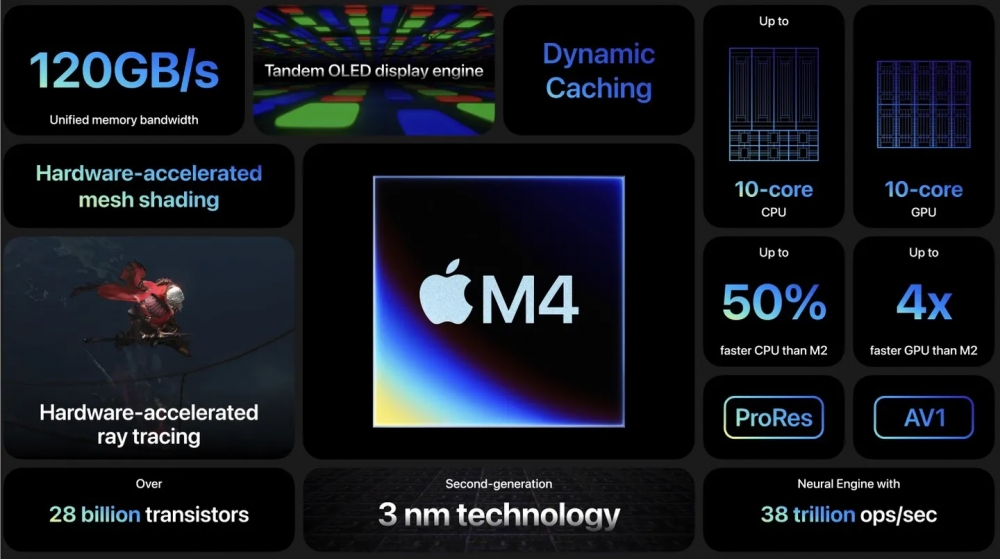 Some of the features and functionality of Apple's M4 custom Apple Silicon. Announced by Apple.