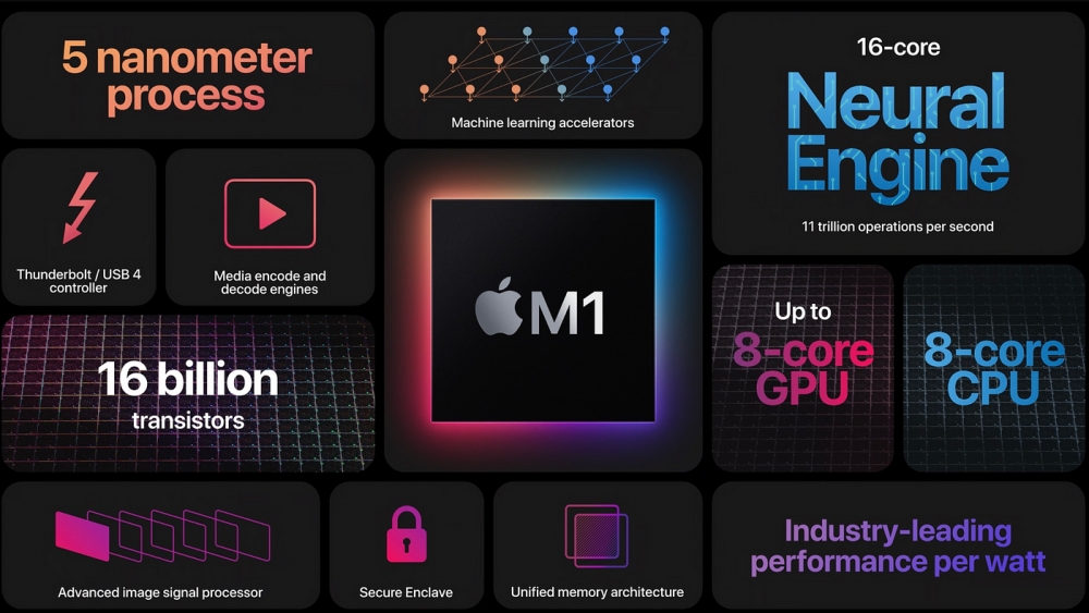 Apple's first custom silicon for Mac - called the M1 - quite literally changed the personal computer industry.