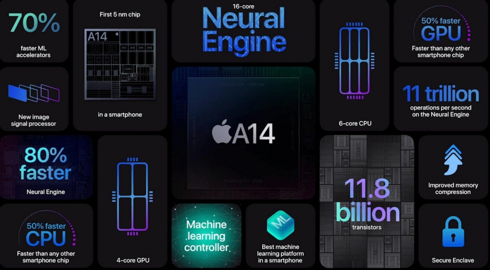 A14 Bionic chip from Apple