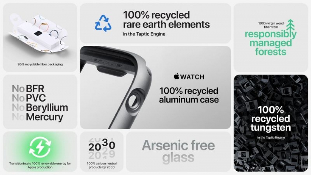 Apple's 2030 clean energy vision for Apple Watch