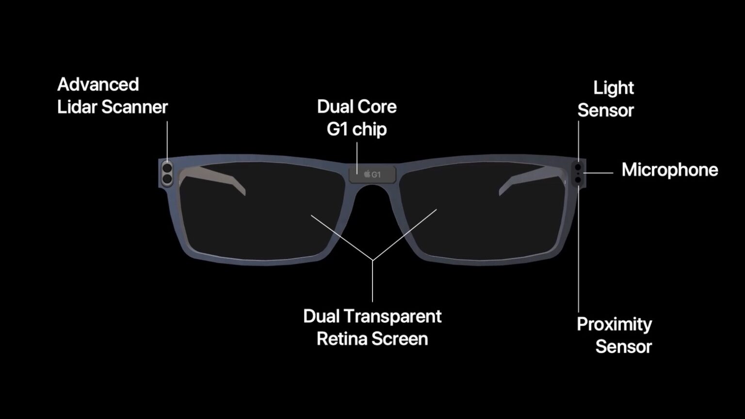 A peek at the possible future of augmented reality: Apple’s iPhone-integrated AR glasses.