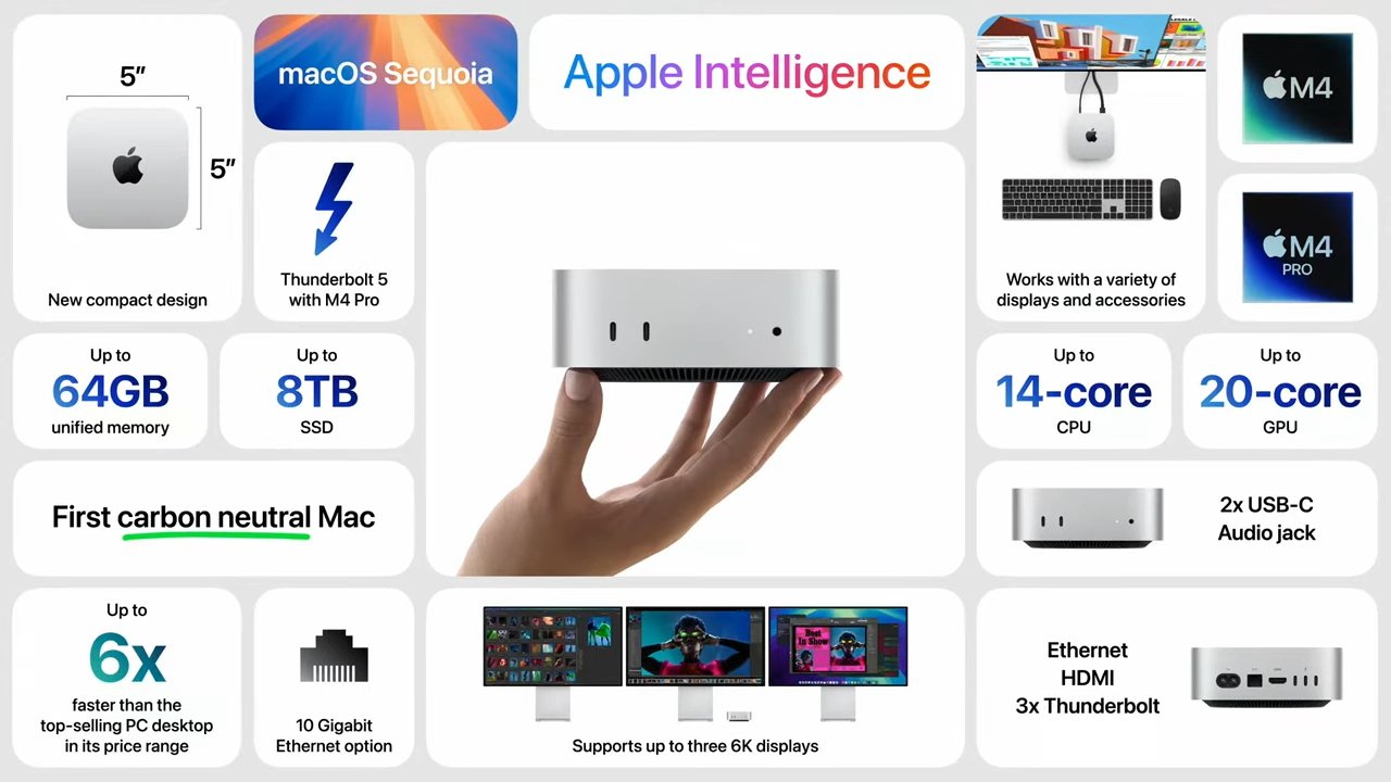 All the features of Apple's new M4 Mac mini, announced by Apple.