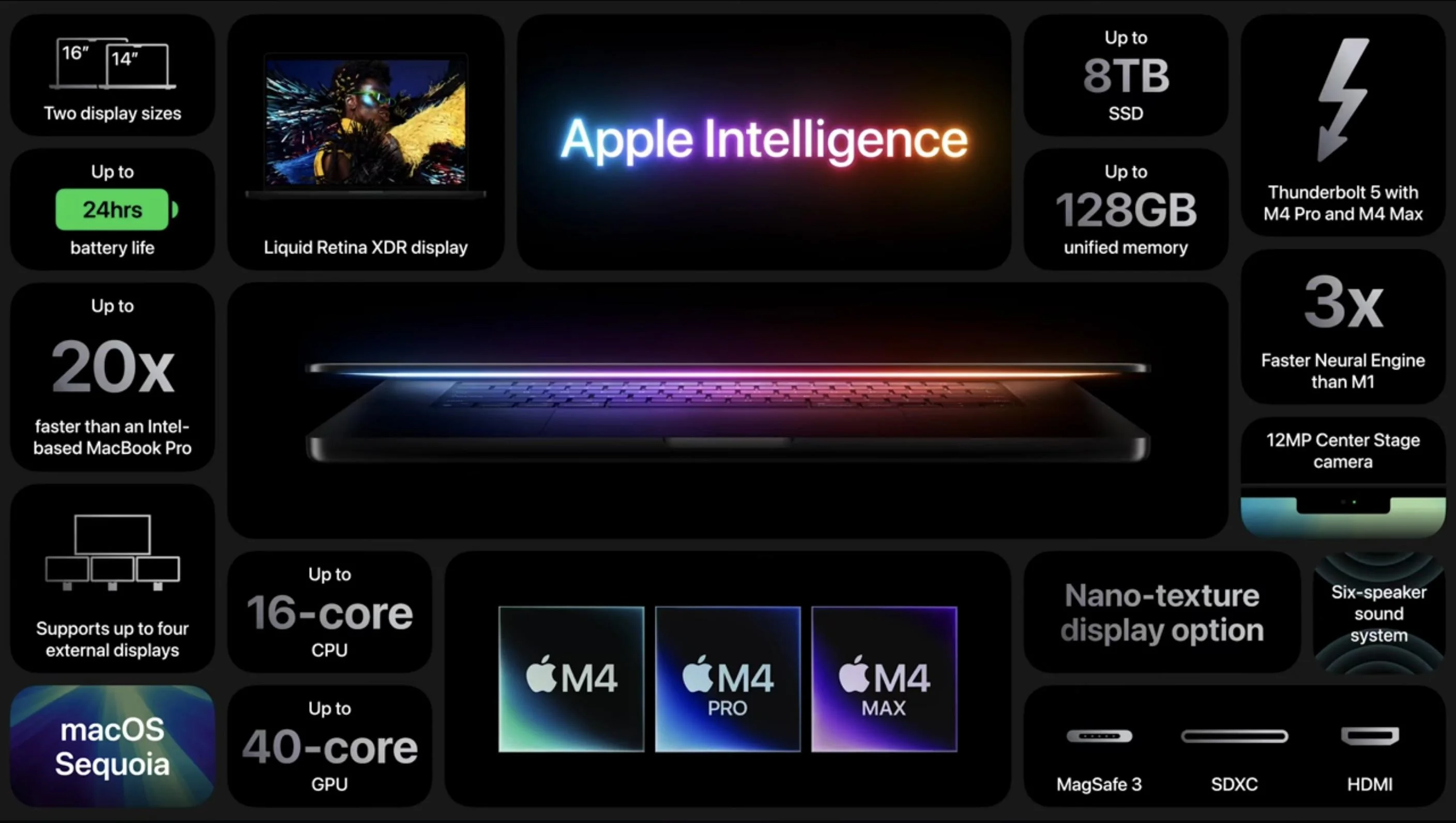 All the features of Apple's new MacBook Pros with M4, M4 Pro and M4 Max.