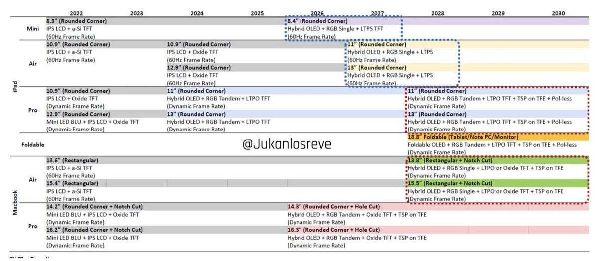 An allegedly leaked roadmap for Apple's iPad and MacBook lines, including new foldable models through 2028.