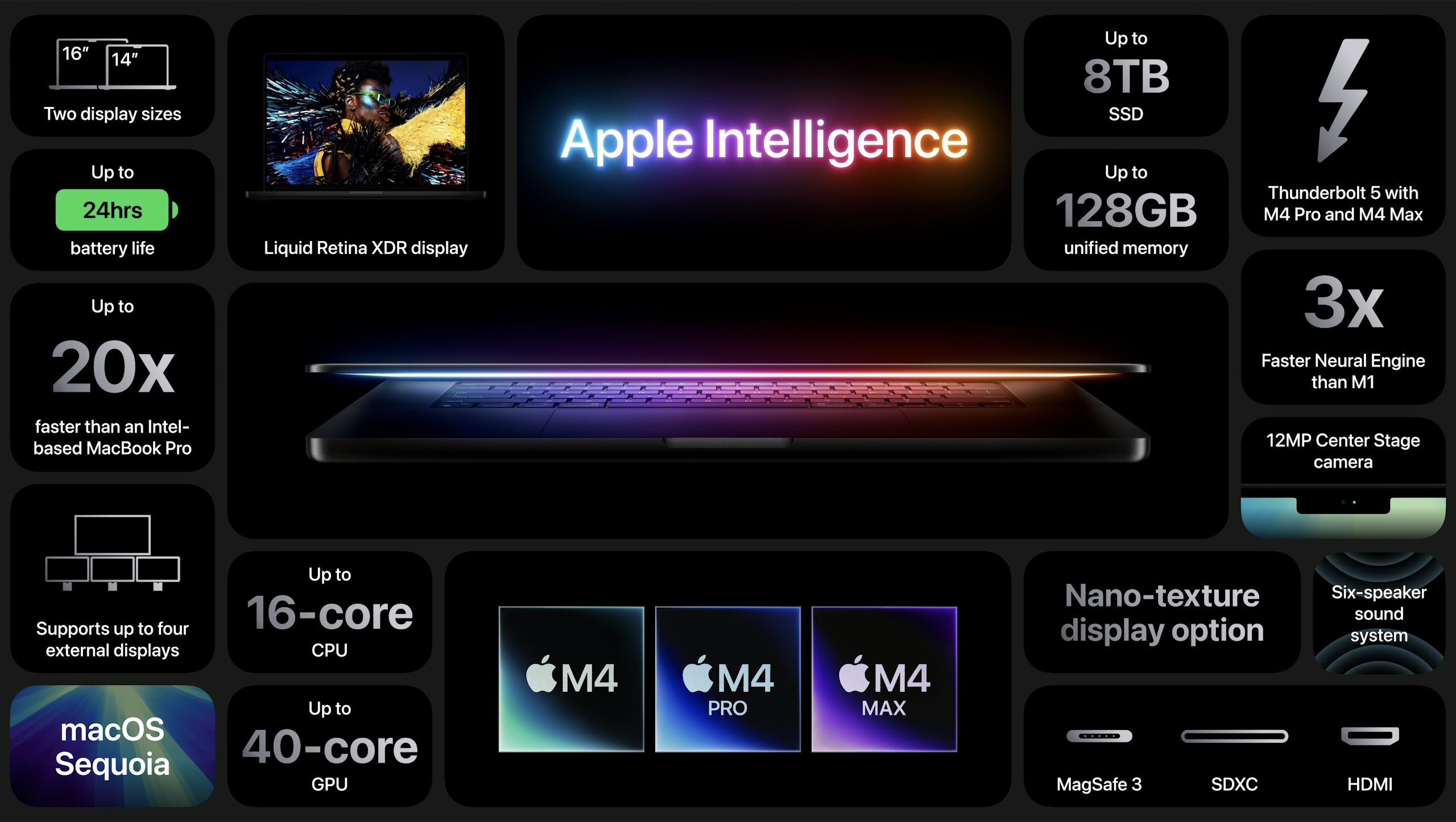 Apple's latest Macs, announced this week, feature Apple's latest custom silicon: the Apple M4, M4 Pro and M4 Max.