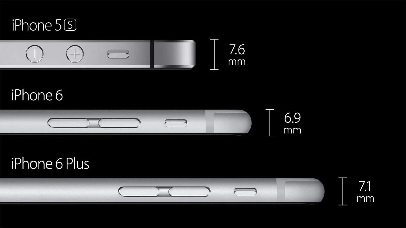 Some of Apple's thinnest iPhones including iPhone 5s, iPhone 6 and iPhone 6 Plus (for comparisons sake).