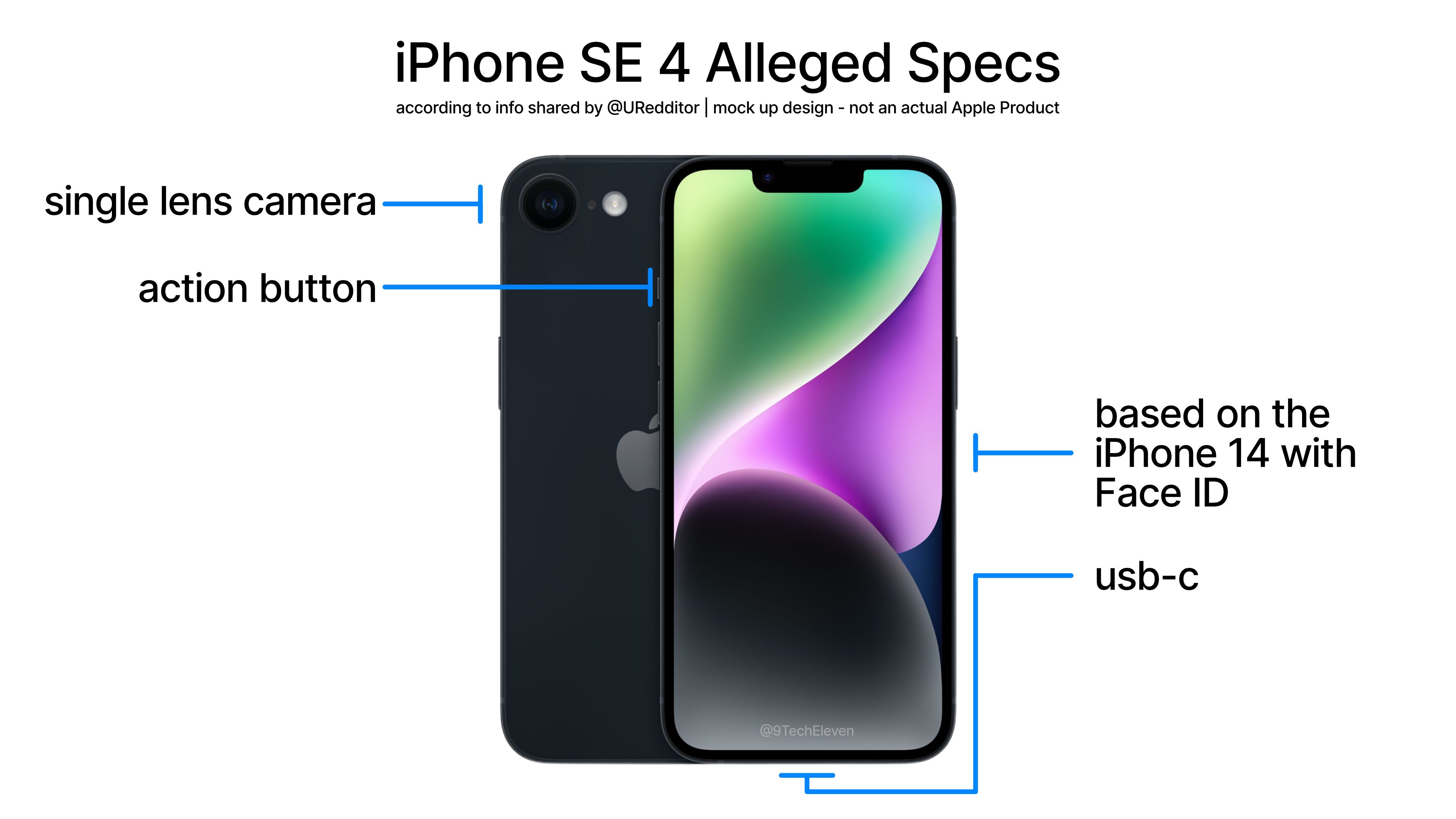 Some of the rumored upgrades of iPhone SE 4.