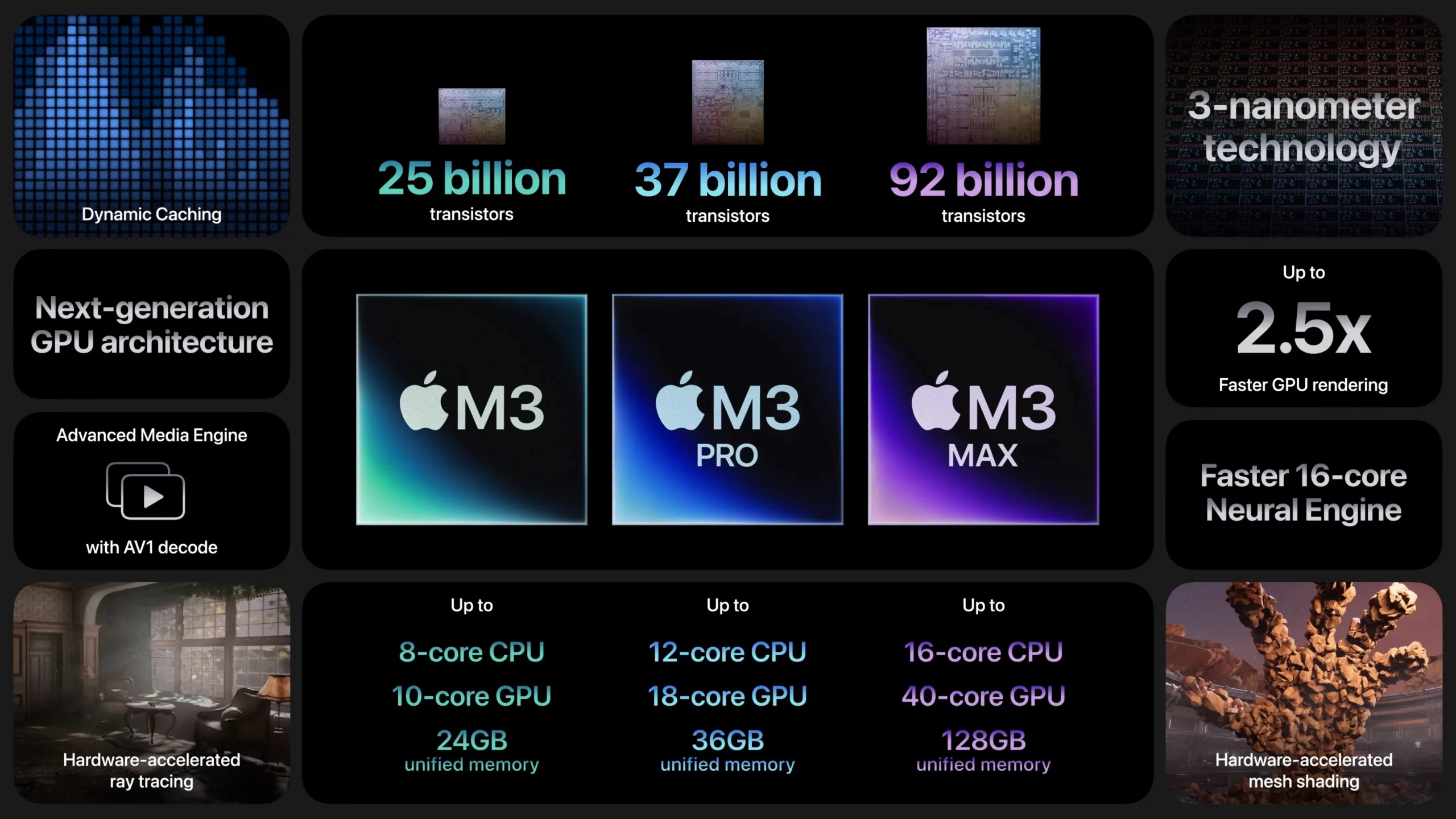 The latest chipsets in Apple's MacBook lineup is M3, M3 Pro and M3 Max. Analysts predict Apple will introduce M4-powered Macs sometime in October or November 2024.