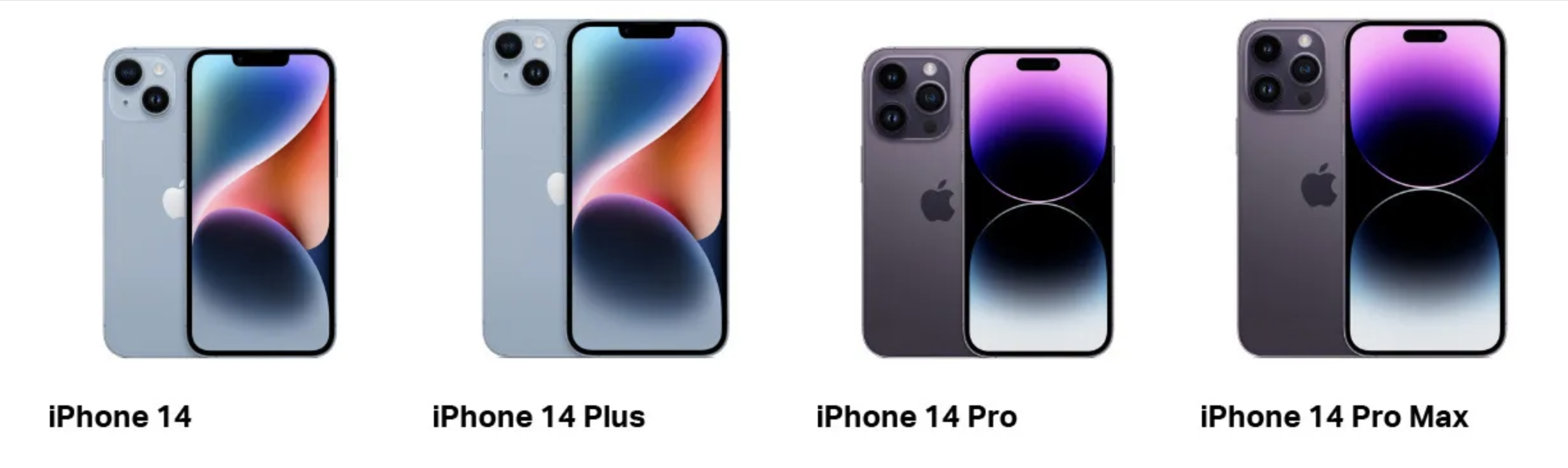 With the iPhone 14 lineup, Apple replaced the 'mini' iPhone with a new, 'Plus' sized iPhone.